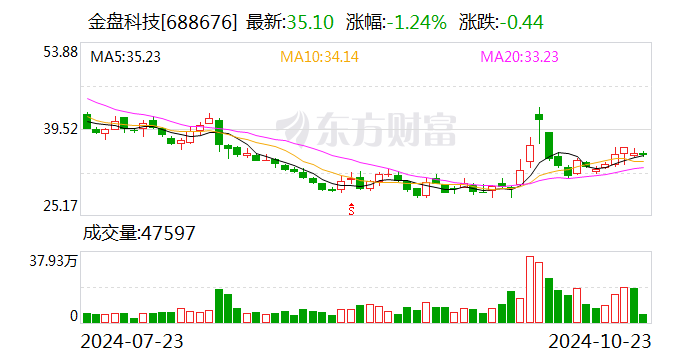 放量震荡，还能打吗？三大因素驱动这一行业高景气