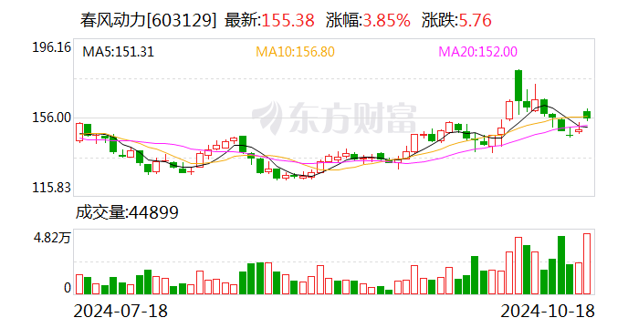 放量震荡，还能打吗？三大因素驱动这一行业高景气