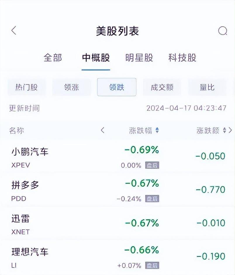 谷歌陷“肢解”危机！市值一夜蒸发7000亿元，特朗普：不会拆分谷歌