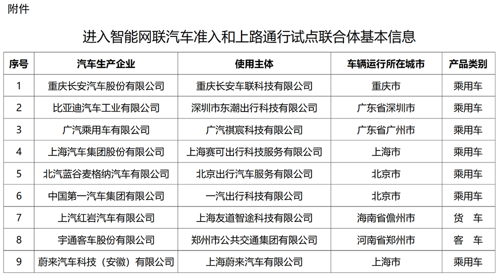 广州：智能网联汽车运营主体在国内外测试时间不少于24个月且测试里程不少于100万公里