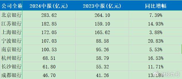 上海银行近40亿红包下周到账！有银行“试水”三季度分红