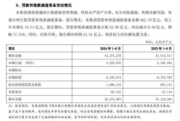 上海银行近40亿红包下周到账！有银行“试水”三季度分红