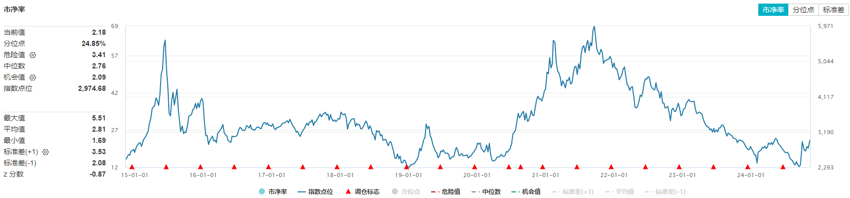 民生证券：基本面转好煤价下探空间有限 关注板块估值提升