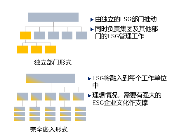 安永刘国华：上市公司对ESG已从概念理解到价值认可