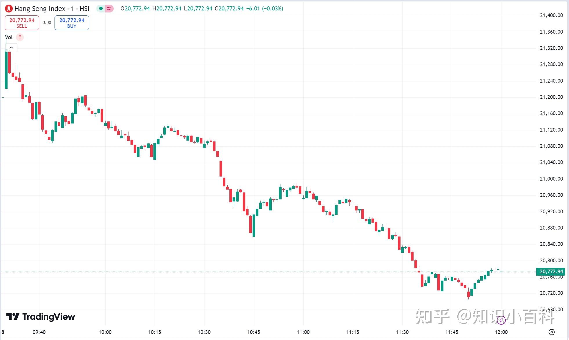 最牛AI股，历史新高，累计大涨3065.34%！