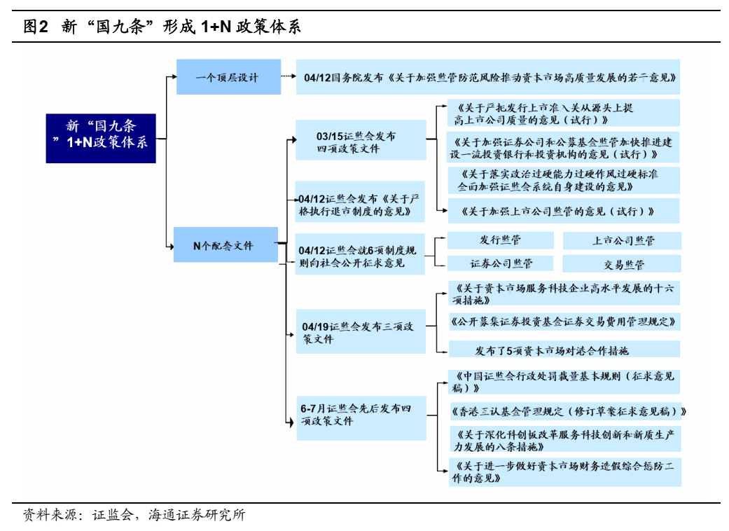 海通策略：中期行情望由基本面驱动