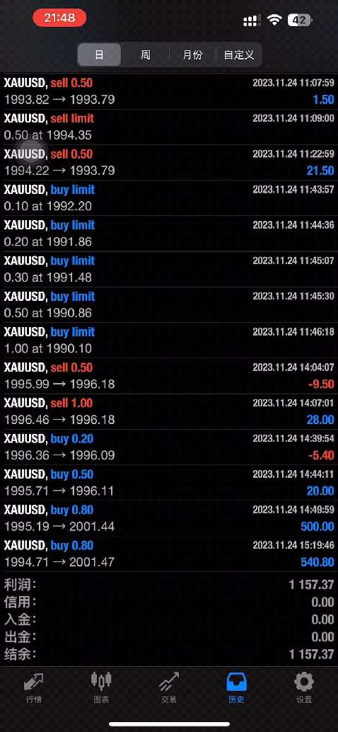 11月25日湖南黄金涨停分析：有色 ・ 锑，湖南国企改革，有色金属概念热股