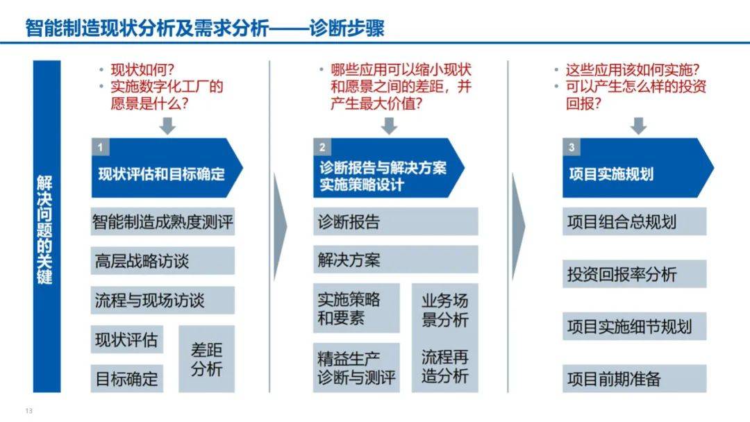 智能制造需求激增 荣旗科技持续为现代工业注入新的发展动力