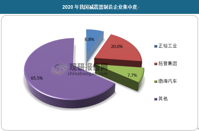 奥精医疗：新产品获批三类医疗器械 原材料自产强化竞争力