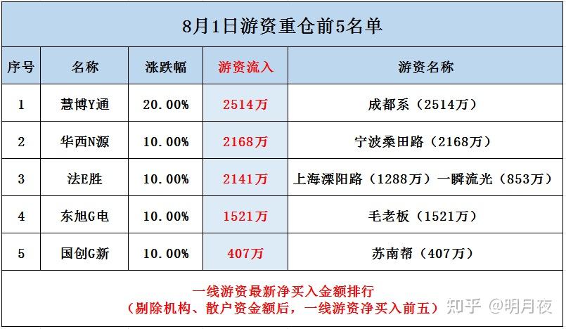 A股收盘｜沪指缩量微跌0.1% 两市成交额不足1.5万亿