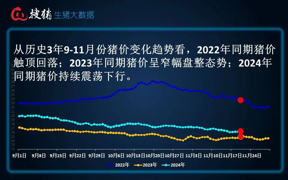 降温下猪价回暖：腌腊季逐步开启 惜售情绪再显现