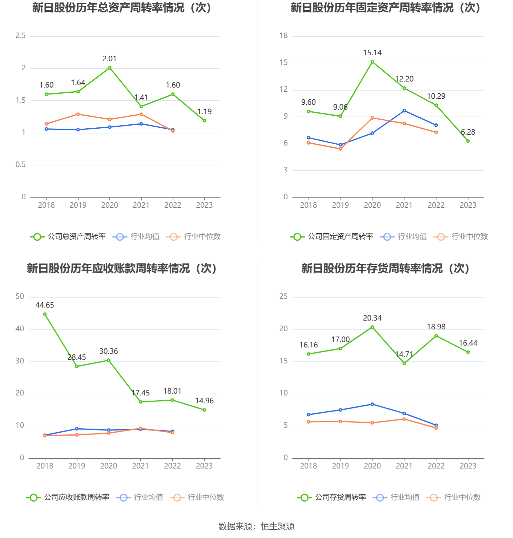 崧盛股份股东户数连续5期下降 累计降幅6.28%