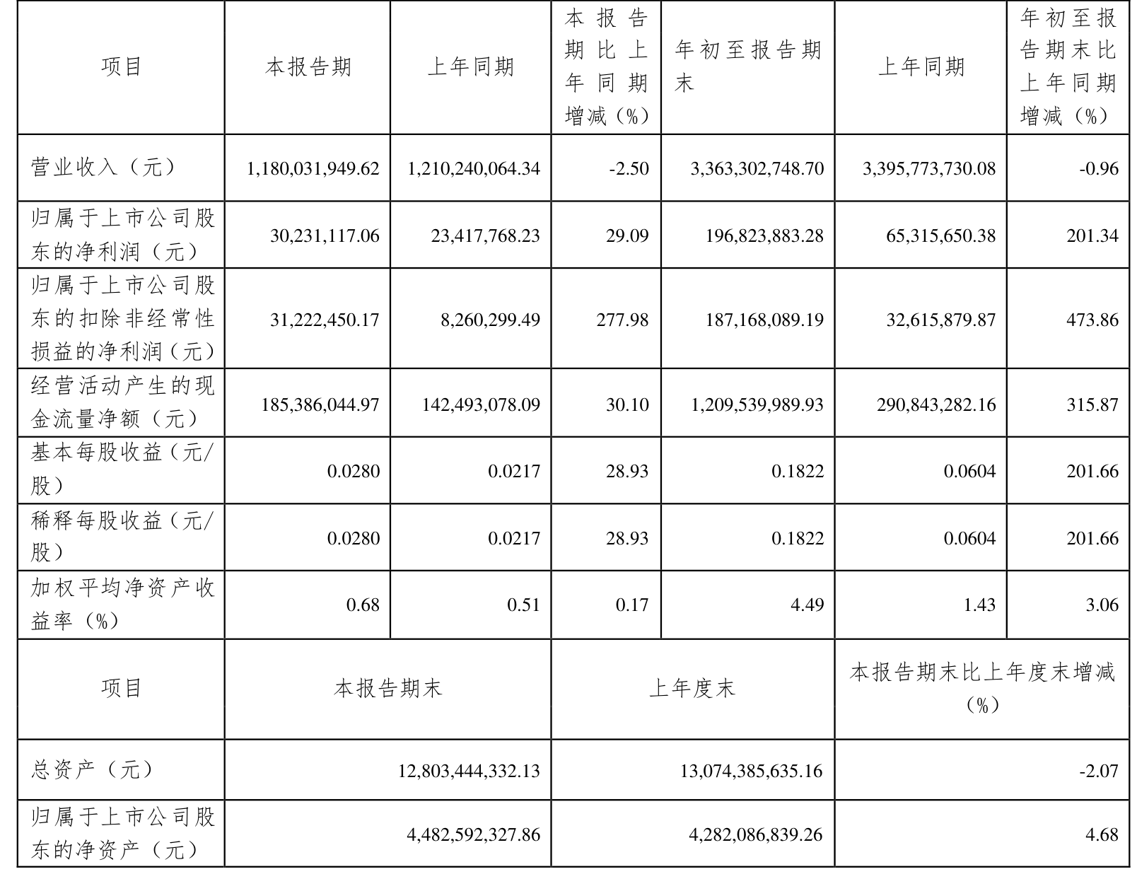 28年来首次，韶能股份拟大手笔回购3%股份！北上资金持股创历史新高