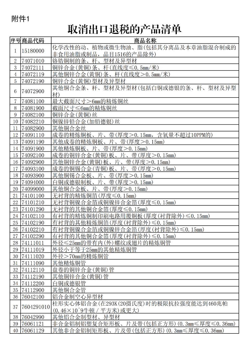 出口退税取消在即 铜铝加工行业加速洗牌