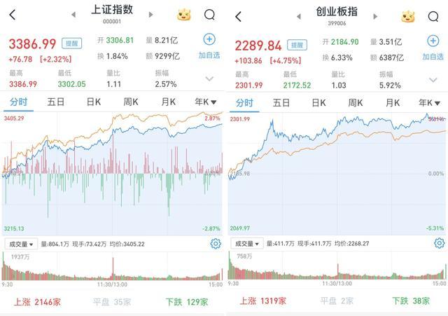 23股最新股东户数降逾一成