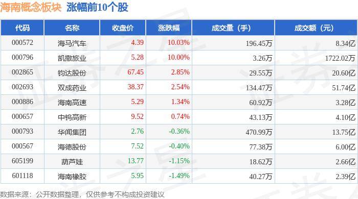 资金流向日报：沪指涨1.53%，31.94亿资金净流入