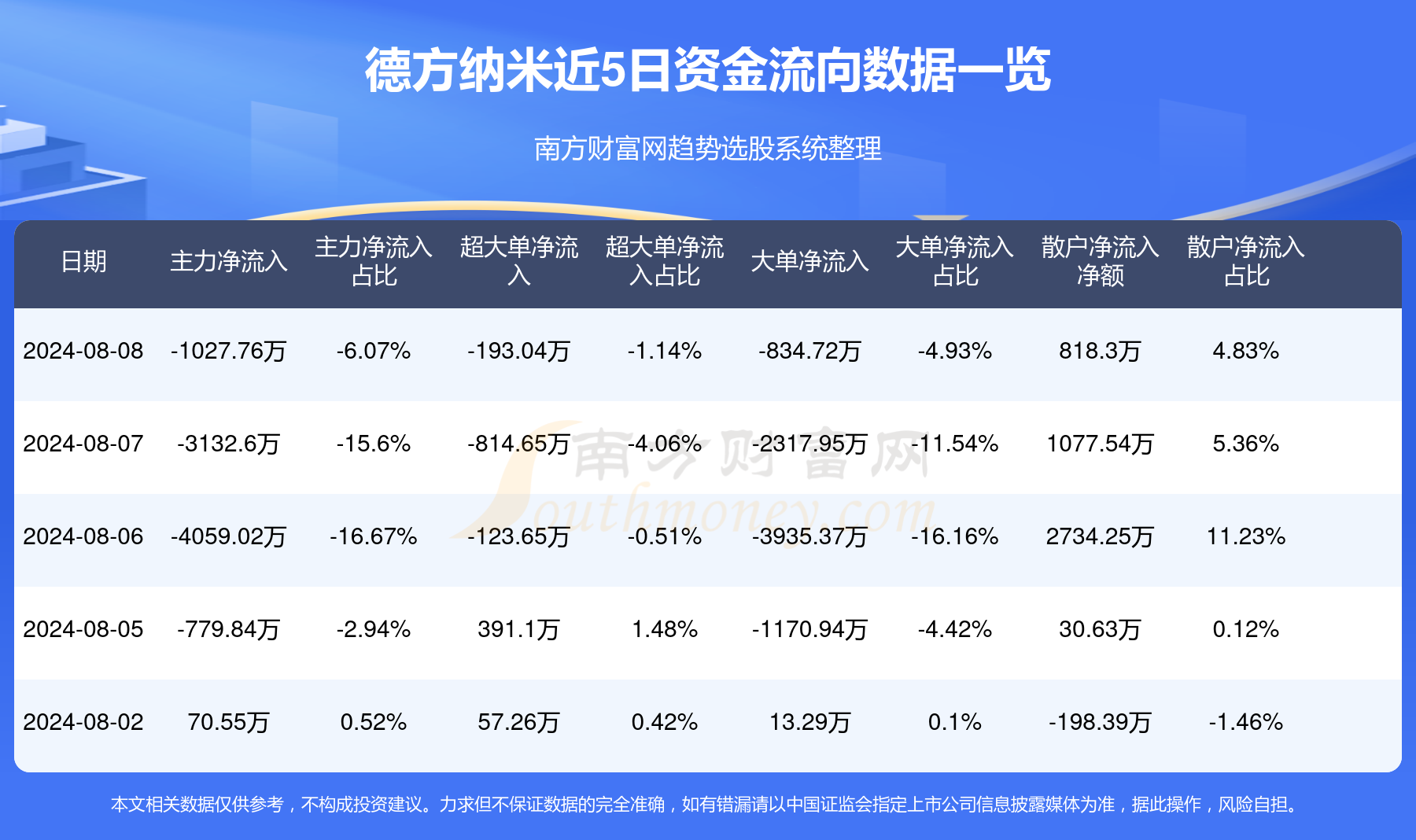 主力资金 | 尾盘资金盯上四大行业