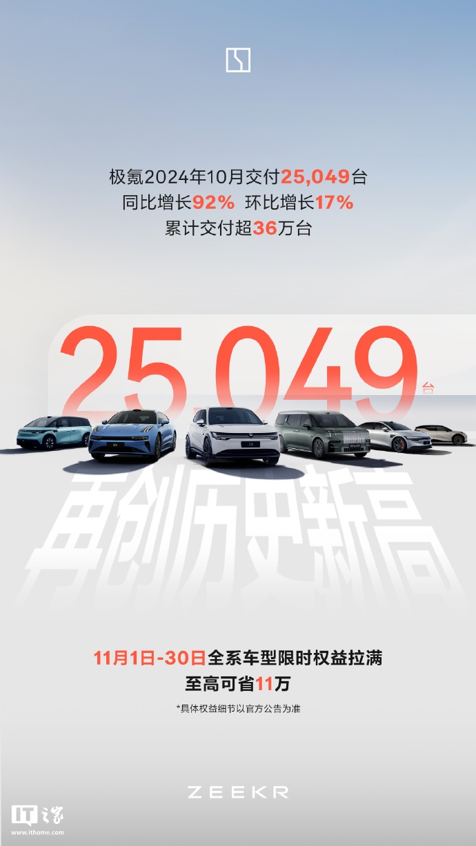 【公告精选】长安汽车：11月汽车销量同比增长21.98%