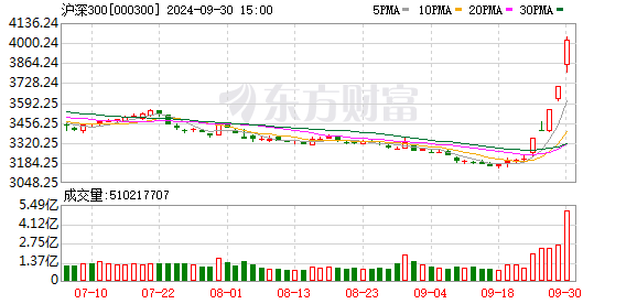 永捷基金赵常顺:利好来了！外资密集上调中资目标价