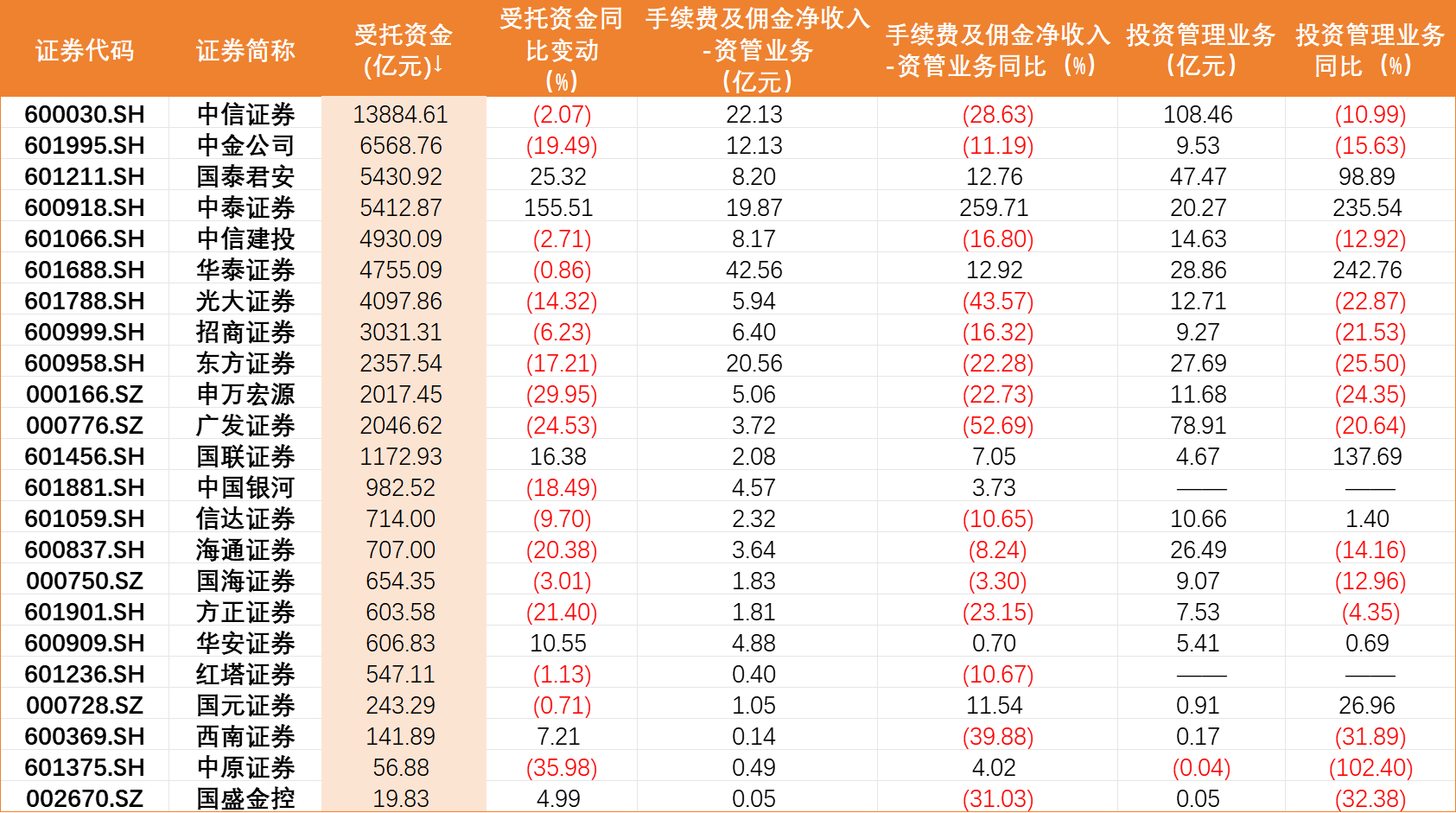 防范金融风险跨境跨业传染 券商并表管理新规将出炉