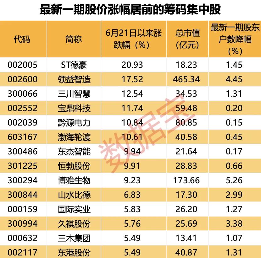 同兴环保最新股东户数环比下降12.52% 筹码趋向集中