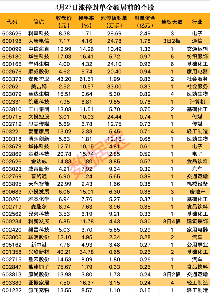 12月4日大为股份涨停分析：DRAM（内存），闪存，汽车零部件概念热股