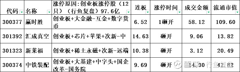 12月4日大为股份涨停分析：DRAM（内存），闪存，汽车零部件概念热股