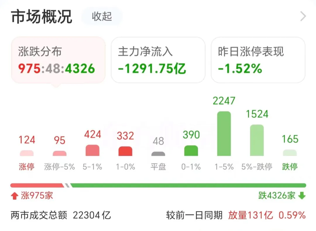 数据复盘 | 调整行情下，机构买什么？