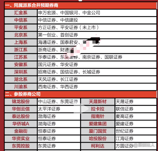 盘后大利好，事关并购重组，上海重磅发布！