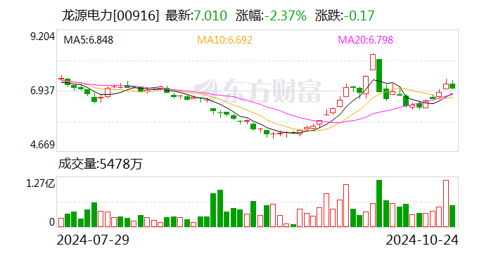 盘后大利好，事关并购重组，上海重磅发布！