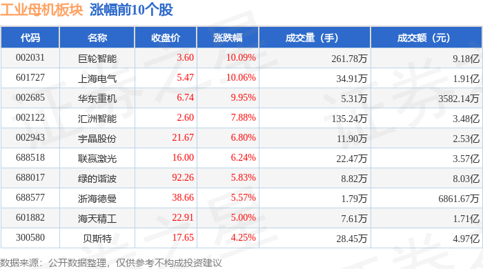 机械设备行业资金流出榜：利欧股份、巨轮智能等净流出资金居前