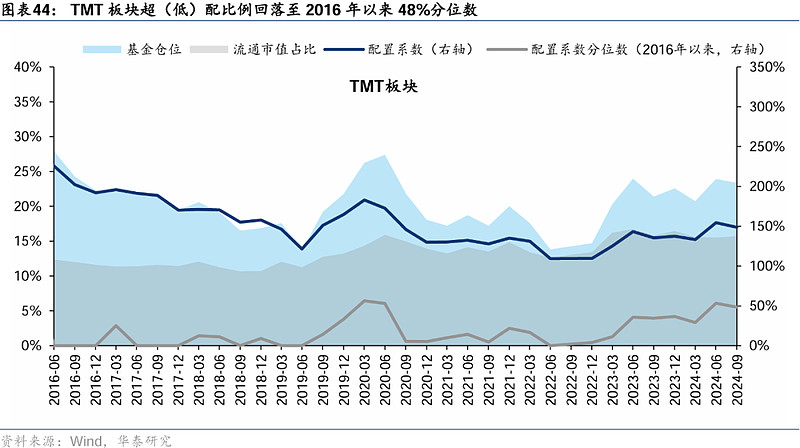 162只A股筹码大换手（12月11日）