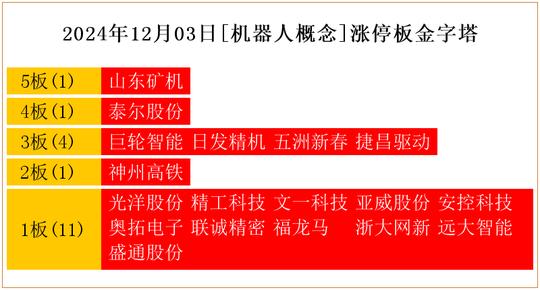 机械设备行业资金流出榜：利欧股份、巨轮智能等净流出资金居前