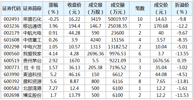 48股每笔成交量增长超50%