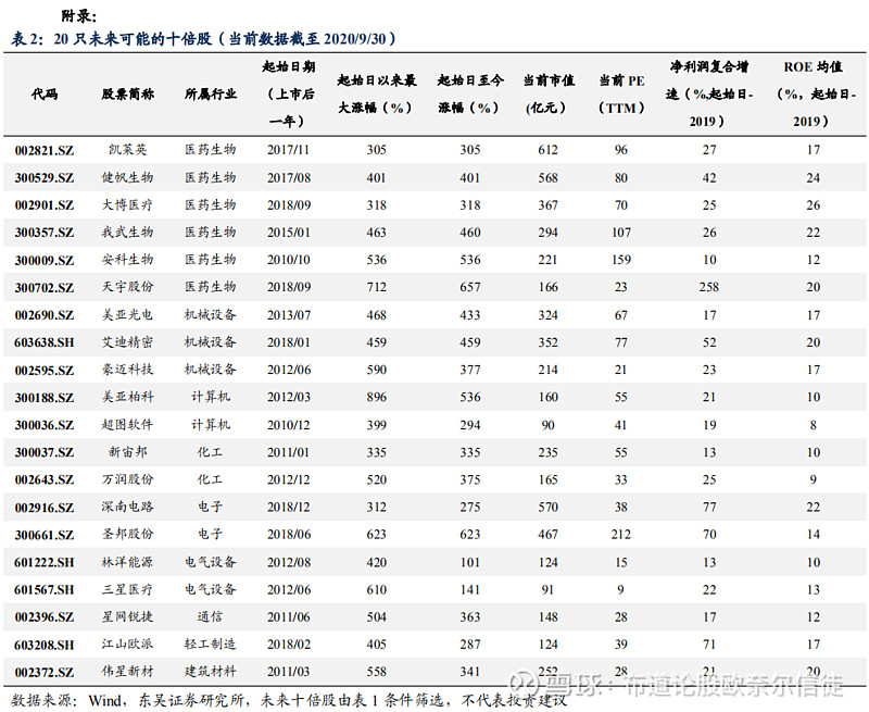 48股每笔成交量增长超50%