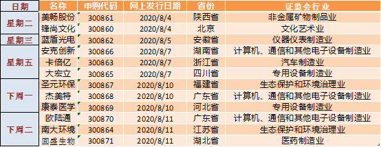 打新必看 | 12月12日一只新股上市