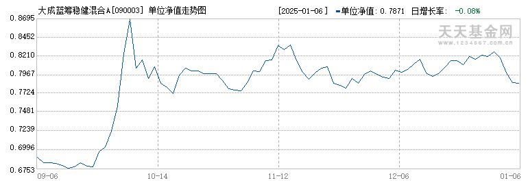 银行代销基金费率“卷”至1折