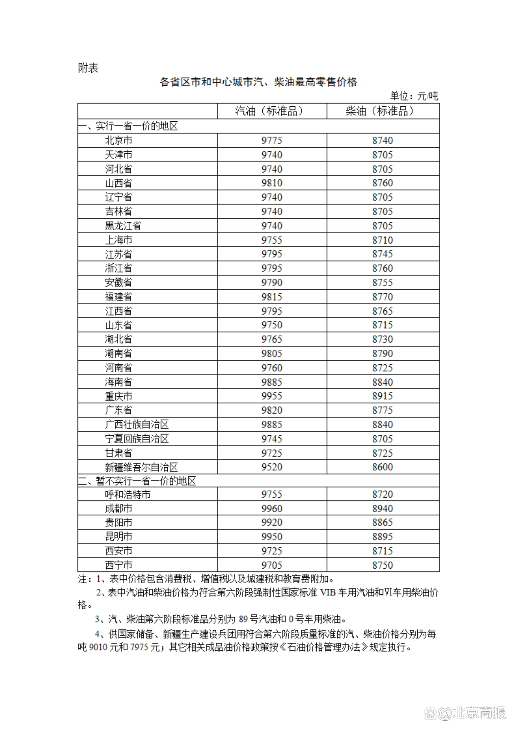 国家发改委：全社会跨区域人员流动将达到90亿人次，创历史新高