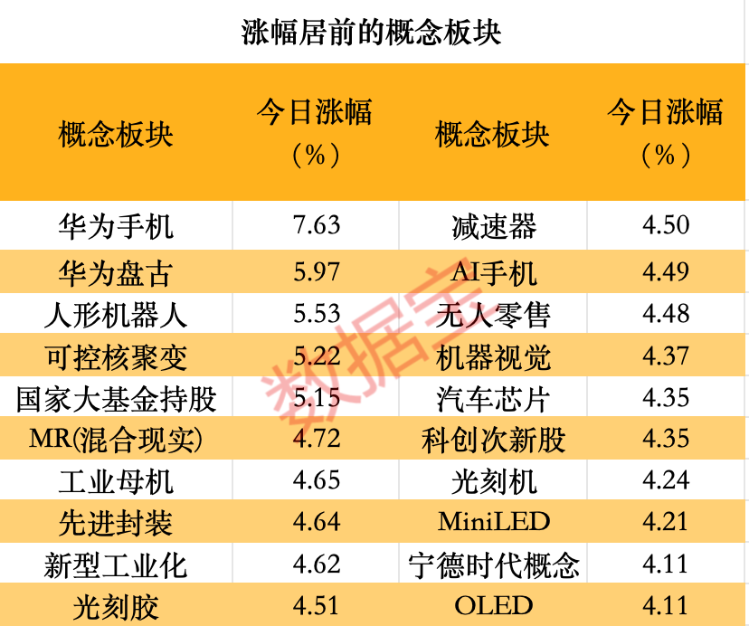 A股收盘｜沪指探底回升微涨 机器人板块午后活跃