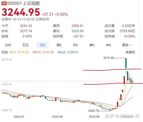 A股收盘｜沪指探底回升微涨 机器人板块午后活跃