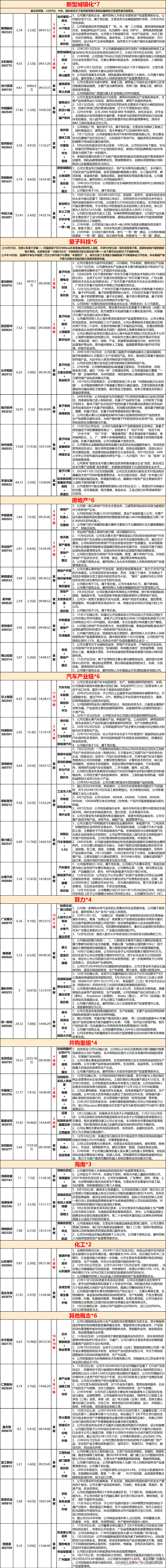 A股收盘｜三大指数涨跌不一 PCB、机器人概念股集体走强