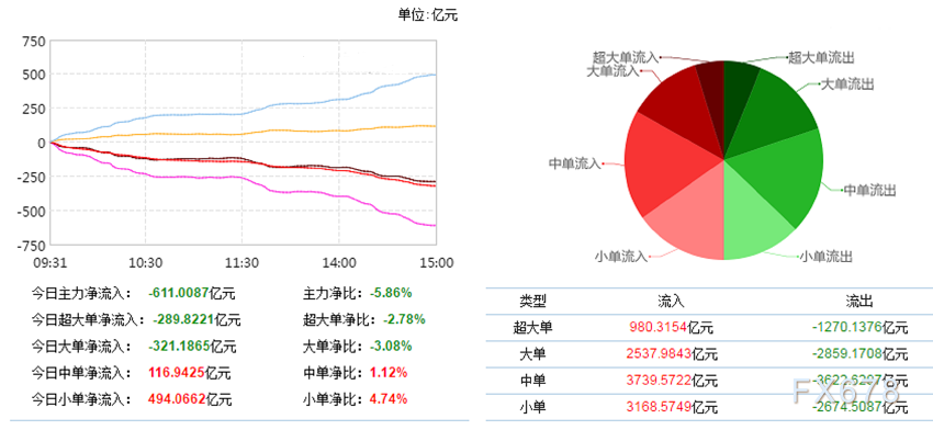 PCB概念上涨3.93%，10股主力资金净流入超亿元