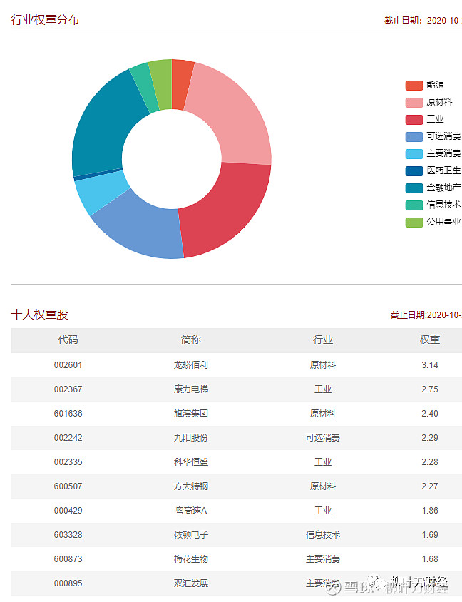 低价股一览 54股股价不足2元