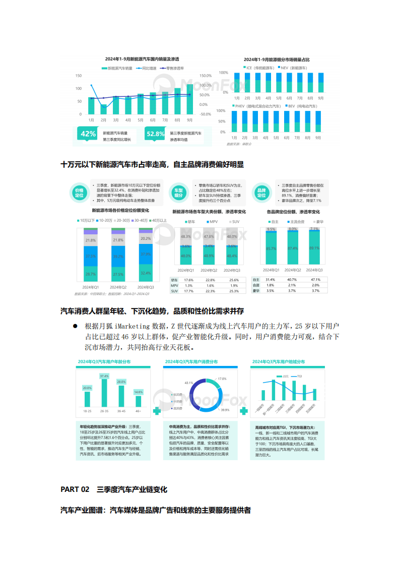 2024年乘用车销量增长5.5% 价格战致行业利润大幅下滑