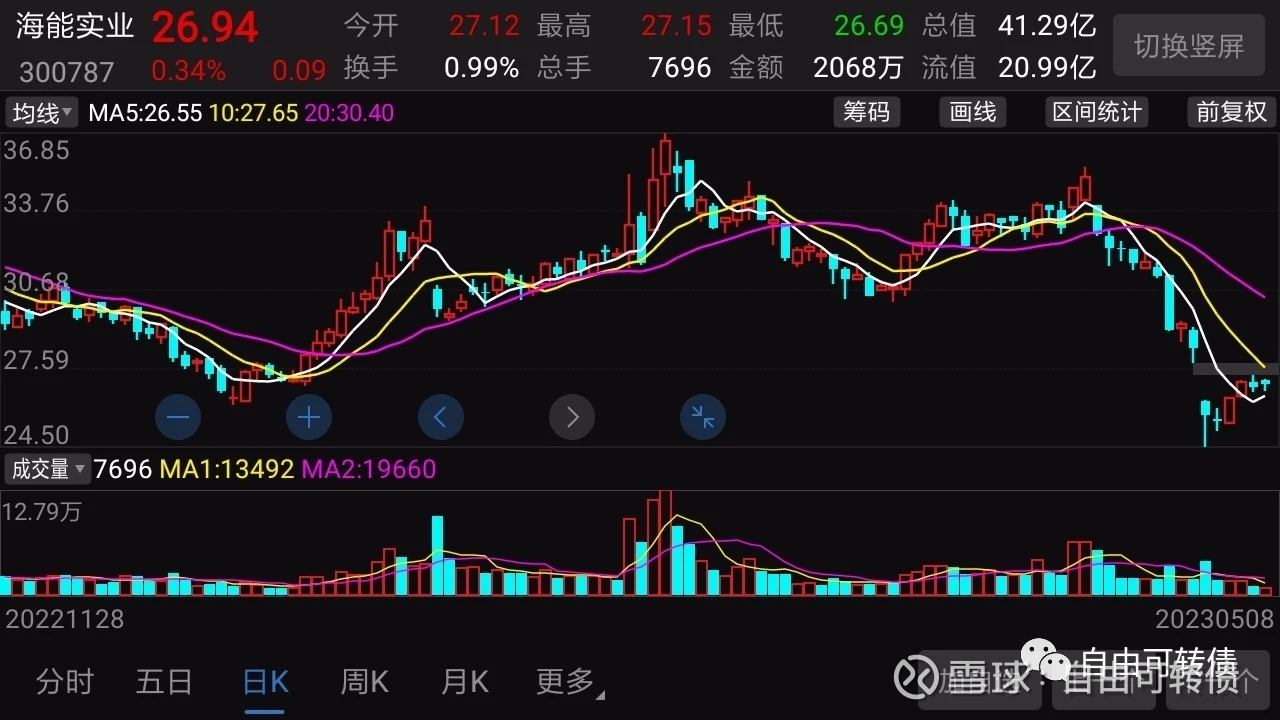 今日118只个股突破五日均线