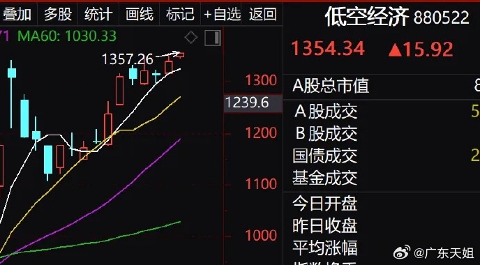 1月10日方正科技涨停分析：电子发票，长三角一体化，高校系概念热股