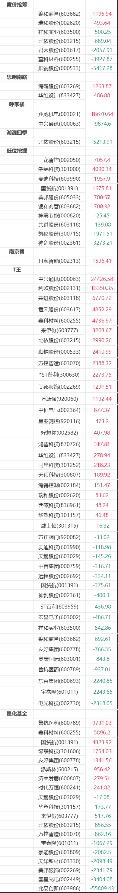 广百股份1月10日龙虎榜数据