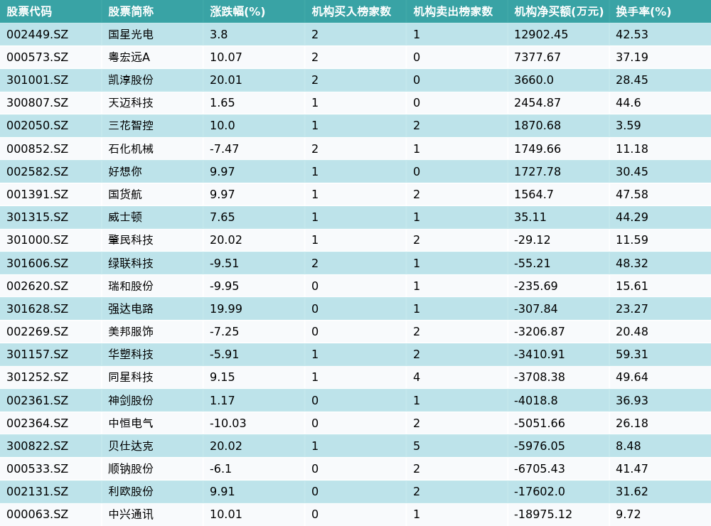 广百股份1月10日龙虎榜数据