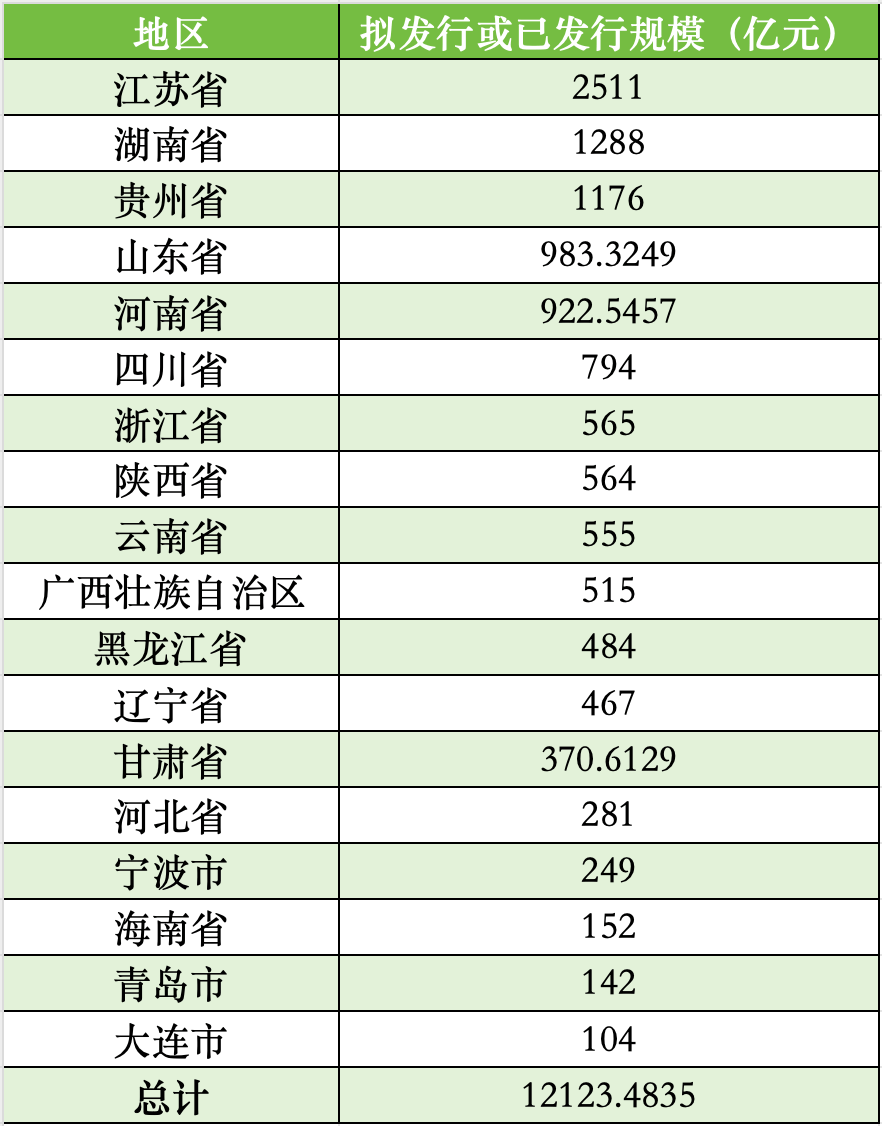 财政部重磅！2万亿元置换债券已启动相关发行工作