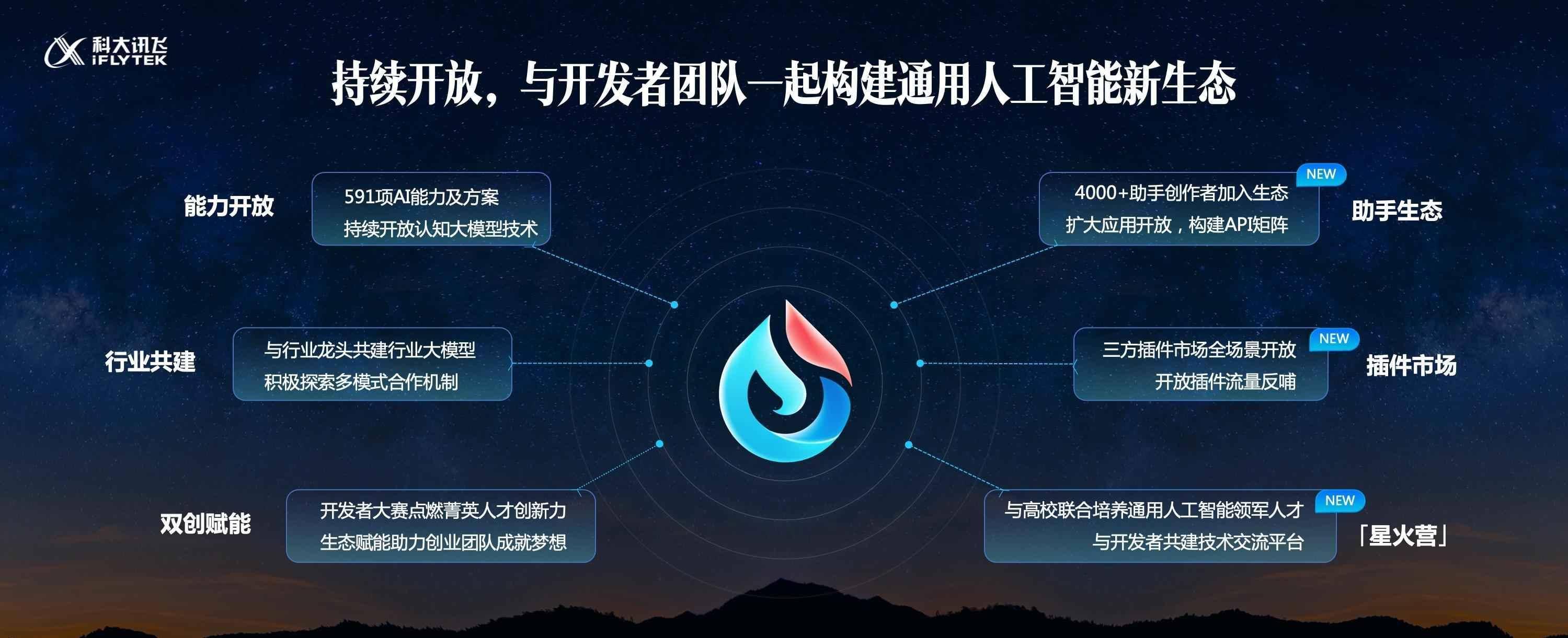 中文数学能力国内第一，讯飞星火X1“出道”即巅峰